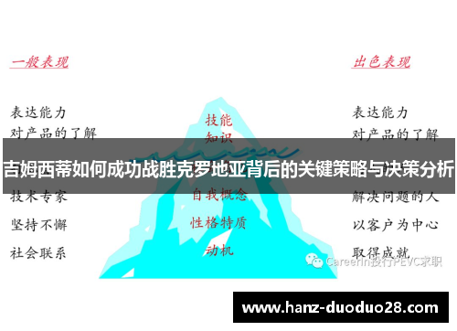 吉姆西蒂如何成功战胜克罗地亚背后的关键策略与决策分析