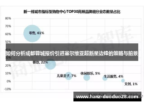 如何分析成都蓉城报价引进塞尔维亚超新星边锋的策略与前景