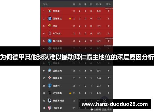 为何德甲其他球队难以撼动拜仁霸主地位的深层原因分析