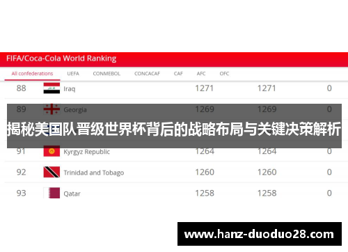 揭秘美国队晋级世界杯背后的战略布局与关键决策解析