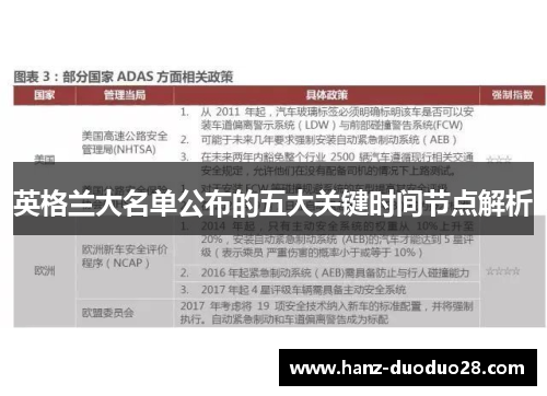 英格兰大名单公布的五大关键时间节点解析