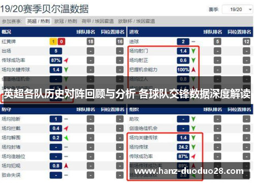 英超各队历史对阵回顾与分析 各球队交锋数据深度解读
