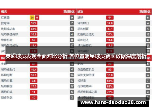 英超球员表现全面对比分析 各位置明星球员赛季数据深度剖析