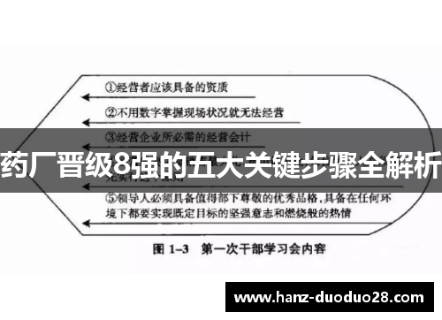 药厂晋级8强的五大关键步骤全解析