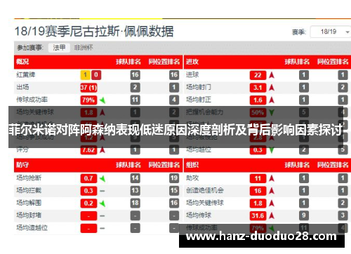 菲尔米诺对阵阿森纳表现低迷原因深度剖析及背后影响因素探讨