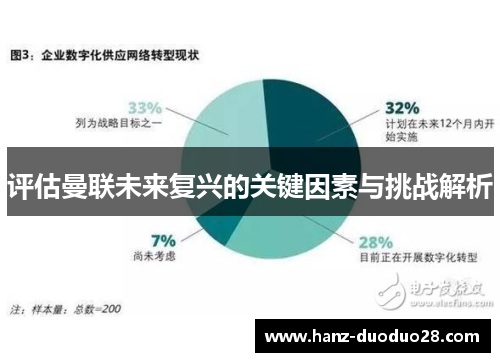 评估曼联未来复兴的关键因素与挑战解析