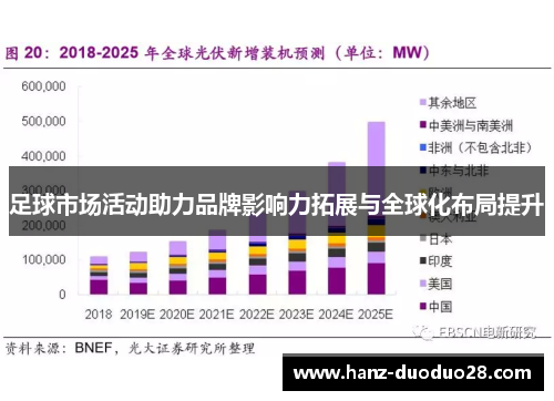 足球市场活动助力品牌影响力拓展与全球化布局提升